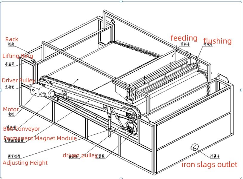 Quartz Hematite, Limonite High Intensity Plate-Type Magnetic Separator (2)